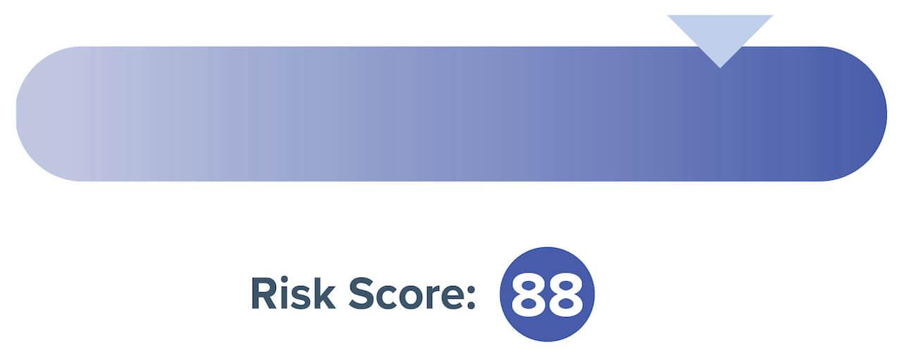 Risk Score slider