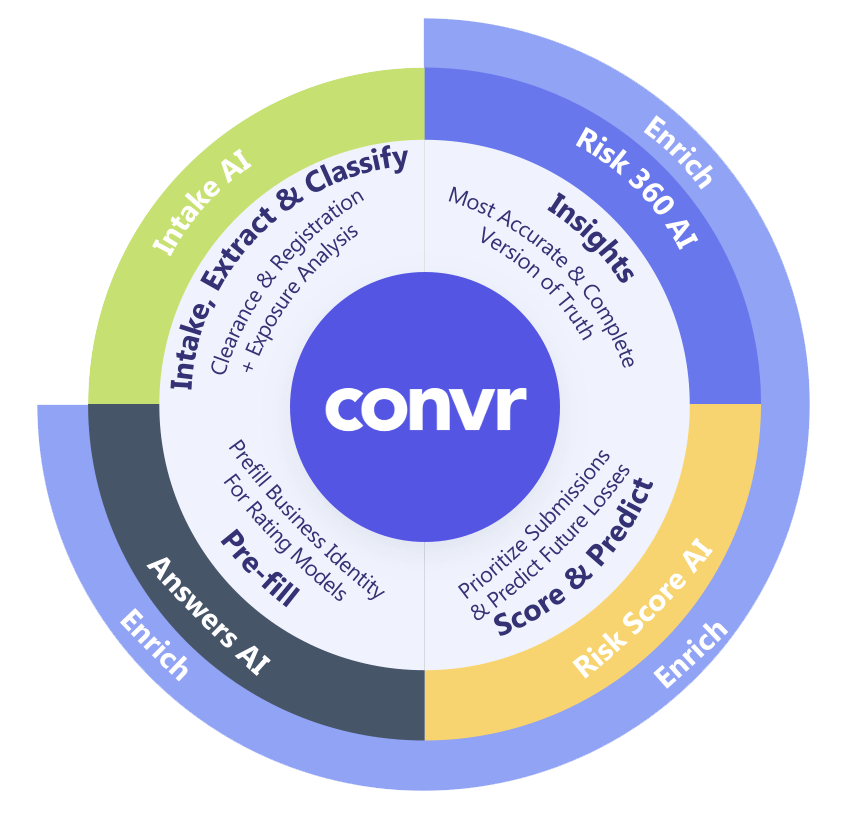 Rount Text Sphere