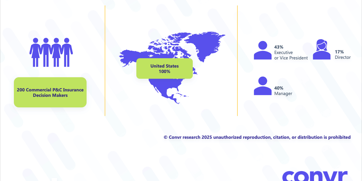 Demographics-Survey Demographics-Survey