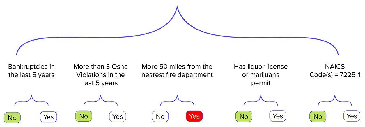 framework qa