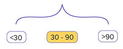 framework scores